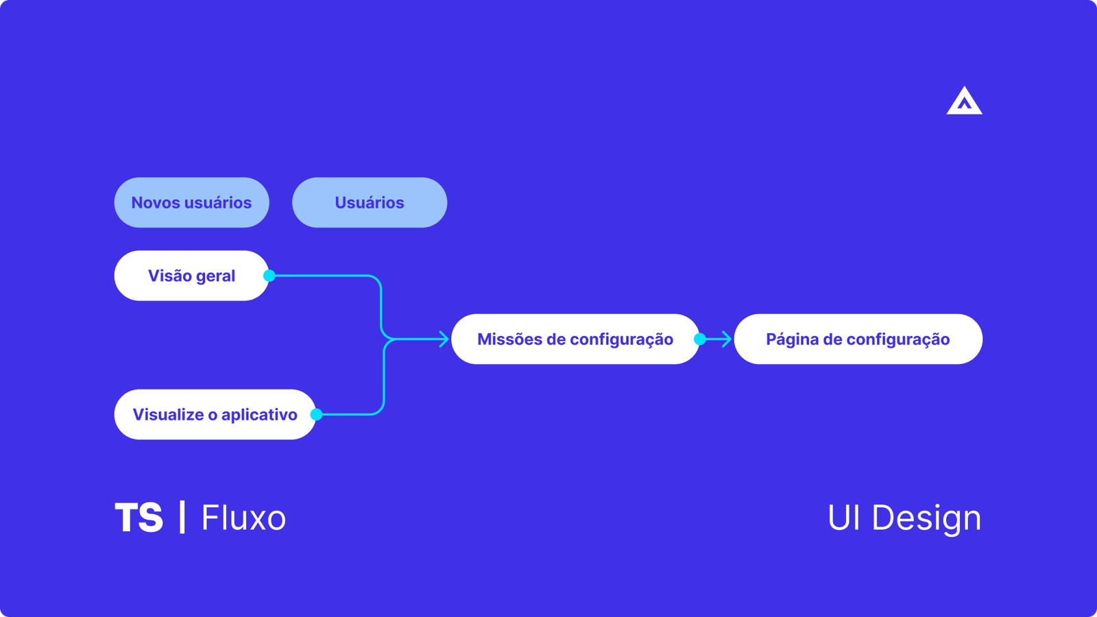 Cenário de Entrada — Fluxo de entrada